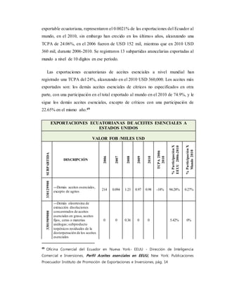 exportable ecuatoriana, representaron el 0.0021% de las exportaciones del Ecuador al
mundo, en el 2010, sin embargo han crecido en los últimos años, alcanzando una
TCPA de 24.06%, en el 2006 fueron de USD 152 mil, mientras que en 2010 USD
360 mil, durante 2006-2010. Se registraron 13 subpartidas arancelarias exportadas al
mundo a nivel de 10 dígitos en ese período.
Las exportaciones ecuatorianas de aceites esenciales a nivel mundial han
registrado una TCPA del 24%, alcanzando en el 2010 USD 360,000. Los aceites más
exportados son: los demás aceites esenciales de cítricos no especificados en otra
parte, con una participación en el total exportado al mundo en el 2010 de 74.9%, y le
sigue los demás aceites esenciales, excepto de críticos con una participación de
22.65% en el mismo año.49
EXPORTACIONES ECUATORIANAS DE ACEITES ESENCIALES A
ESTADOS UNIDOS
VALOR FOB /MILES USD
SUBPARTIDA
DESCRIPCIÓN
2006
2007
2008
2009
2010
TCPA2006
2010
%ParticipaciónX
EEUU2006-2010
%ParticipaciónX
Mundo2010
330129900
---Demás aceites esenciales,
excepto de agrios
214 0.094 1.23 0.97 0.98 -18% 94.28% 0.27%
3301909000
---Demás oleorresina de
extracción disoluciones
concentrados de aceites
esenciales en grasa, aceites
fijos, ceras o materias
análogas; subproducto
terpénicos residuales de la
desterpenación de los aceites
esenciales
0 0 0.36 0 0 5.42% 0%
49
Oficina Comercial del Ecuador en Nueva York- EEUU - Dirección de Inteligencia
Comercial e Inversiones, Perfil Aceites esenciales en EEUU, New York: Publicaciones
Proecuador Instituto de Promoción de Exportaciones e Inversiones, pág. 14
 