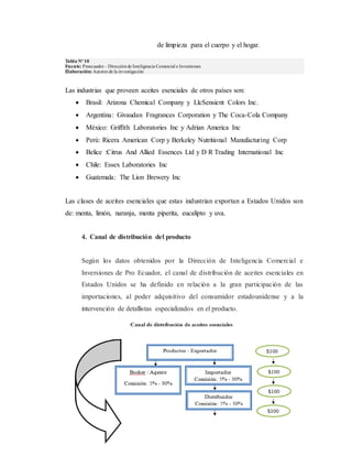 de limpieza para el cuerpo y el hogar.
Tabla Nº 10
Fuente: Proecuador– Direcciónde Inteligencia Comercial e Inversiones
Elaboración:Autores de la investigación
Las industrias que proveen aceites esenciales de otros países son:
 Brasil: Arizona Chemical Company y LlcSensient Colors Inc.
 Argentina: Givaudan Fragrances Corporation y The Coca-Cola Company
 México: Griffith Laboratories Inc y Adrian America Inc
 Perú: Ricera American Corp y Berkeley Nutritional Manufacturing Corp
 Belice :Citrus And Allied Essences Ltd y D R Trading International Inc
 Chile: Essex Laboratories Inc
 Guatemala: The Lion Brewery Inc
Las clases de aceites esenciales que estas industrian exportan a Estados Unidos son
de: menta, limón, naranja, menta piperita, eucalipto y uva.
4. Canal de distribución del producto
Según los datos obtenidos por la Dirección de Inteligencia Comercial e
Inversiones de Pro Ecuador, el canal de distribución de aceites esenciales en
Estados Unidos se ha definido en relación a la gran participación de las
importaciones, al poder adquisitivo del consumidor estadounidense y a la
intervención de detallistas especializados en el producto.
 