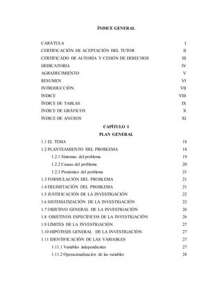 ÍNDICE GENERAL
CARÁTULA
CERTIFICACIÓN DE ACEPTACIÓN DEL TUTOR
CERTIFICADO DE AUTORÍA Y CESIÓN DE DERECHOS
DEDICATORIA
AGRADECIMIENTO
RESUMEN
INTRODUCCIÓN
ÍNDICE
ÍNDICE DE TABLAS
ÍNDICE DE GRÁFICOS
ÍNDICE DE ANEXOS
I
II
III
IV
V
VI
VII
VIII
IX
X
XI
CAPÍTULO I
PLAN GENERAL
1.1 EL TEMA 18
1.2 PLANTEAMIENTO DEL PROBLEMA 18
1.2.1 Síntomas del problema 19
1.2.2 Causas del problema 20
1.2.3 Pronóstico del problema 21
1.3 FORMULACIÓN DEL PROBLEMA 21
1.4 DELIMITACIÓN DEL PROBLEMA 21
1.5 JUSTIFICACIÓN DE LA INVESTIGACIÓN 22
1.6 SISTEMATIZACIÓN DE LA INVESTIGACIÓN 23
1.7 OBJETIVO GENERAL DE LA INVESTIGACIÓN 26
1.8 OBJETIVOS ESPECÍFICOS DE LA INVESTIGACIÓN 26
1.9 LÍMITES DE LA INVESTIGACIÓN 27
1.10 HIPÓTESIS GENERAL DE LA INVESTIGACIÓN 27
1.11 IDENTIFICACIÓN DE LAS VARIABLES 27
1.11.1 Variables independientes 27
1.11.2 Operacionalización de las variables 28
 