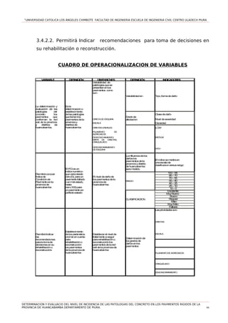 “UNIVERSIDAD CATOLICA LOS ÁNGELES CHIMBOTE FACULTAD DE INGENIERIA ESCUELA DE INGENIERIA CIVIL CENTRO ULADECH PIURA
3.4.2.2. Permitirá Indicar recomendaciones para toma de decisiones en
su rehabilitación o reconstrucción.
CUADRO DE OPERACIONALIZACION DE VARIABLES
VARIABLE DIMENSIONES INDICADORES
Variabilidaden: Tipo,formadedaño
Clasededaño
GRIETADEESQUINA Nivel deseveridad
ESCALA Densidad
GRIETASLINEALES LOW
MEDIUM
HIGH
RANGO
100–85
85–70
70–55
55–40
40–25
25–10
10–0
CLASIFICACION
Excelente
MuyBueno
Bueno
Regular
Malo
MuyMalo
Fallado
Lasprioridadesson:
GRIETAS
ESCALA
PULIMENTODEAGREGADOS
CRAQUELADO
DESCASCARAMIENTO
DEFINICIÓN DEFINICIÓN
La determinación y
evaluación de las
patologías del
concreto los
pavimentos que
conforman la red
vial de la provincia
y distritos de
huancabamba.
Esla
determinacióno
establecimiento
delaspatologías
quetienenlos
pavimentosdela
provinciay
distritosde
huancabamba
Variabilidad de
patologíasquese
presentanenlos
pavimentos como
son:
Gradode
afectacion
PULIMENTO DE
AGREGADOS
DESCONCHAMIENTO,
MAPA DE GRIETAS,
CRAQUELADO
DESCASCARAMIENTO
DEESQUINA
Permitiráconocer
Índicede
Condiciónde
Pavimentoenla
provinciade
huancabamba
El PCIesun
índicenumérico
quevaríadesde
cero(0),paraun
pavimentofallado
oenmal estado,
hasta
cien(100)para
unpavimentoen
perfectoestado
El nivel dedañode
lospavimentosdela
provinciade
huancabamba
Lainfluenciadelos
dañoslos
pavimentosdela
provinciaydistrito
dehuancabamba
seramedido:
El indicesemediraen
unaescalade
clasificacionversusrango
PermitiráIndicar
las
recomendaciones
paralatomade
decisionesensu
rehabilitacióno
reconstrucción.
Establecimiento
delosparámetros
atomarencuenta
para
rehabilitacióno
reconstrucción
lospavimentos
delaprovinciade
huancabamba
Establecerel nivel de
tratamientoaseguir
pararehabilitacióno
reconstrucciónlos
pavimentosdelared
vial delaprovinciade
huancabamba
Determinaciónde
losgradosde
dañosenlos
pavimentos
DETERMINACION Y EVALUACIO DEL NIVEL DE INCIDENCIA DE LAS PATOLOGIAS DEL CONCRETO EN LOS PAVIMENTOS RIGIDOS DE LA
PROVINCIA DE HUANCABAMBA DEPARTAMENTO DE PIURA. 66
 