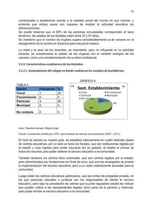 33
conductuales y académicos acorde a la realidad social del mundo en que vivimos, y
entiende que ambos sexos son capaces de realizar la actividad educativa sin
diferenciaciones.
Se puede observar que el 60% de las personas encuestadas corresponden al sexo
femenino, las edades de los titulados están entre 37 y 57 años,
Se mantiene que el número de mujeres supera considerablemente al de varones en el
escogimiento de la carrera en docencia para educación básica.
La edad y el sexo de los docentes, es importante, pero no influyente en la actividad
docente, se complementa la calidez de las mujeres con el carácter enérgico de los
varones, como una complementación de su labor profesional.
5.1.2. Características académicas de los titulados
5.1.2.1. Sostenimiento del colegio en donde realizaron los estudios de bachillerato.
Autor: Desiderio Apraez, Miguel Angel
Fuente: Cuestionario emitido por UTPL, para titulados de ciencias de la educación (2007 – 2011).
El nivel de estudio en nuestro país, se establece básicamente en cuatro distintas clases
de centros educativos, por un lado se tiene los fiscales, que son instituciones regidas por
el estado y cuyo ingreso para poder educarse ahí es gratuito, el estado le provee de
todos los recursos para poder obtener el servicio educativo a la comunidad.
También tenemos los centros fisco misionales, que son centros regidos por el estado,
pero administrados por fundaciones sin fines de lucro, que son los encargados de prestar
la implementación del servicio educativo, pero a un costo relativamente accesible para la
comunidad.
Luego están los centros educativos particulares, que son entes de propiedad privada, en
los que personas naturales o jurídicas son las responsables de ofertar el servicio
educativo, pero bajo la cancelación de valores que la junta reguladora estatal les indican
que pueden cobrar a los representantes legales como parte de la pensión y matricula,
para poder brindar el servicio educativo a la comunidad.
TABLA 4
GRAFICO 4
Opción Frecuencia %
Fiscal 1 20
Fiscomisional 0 0
Particular 4 80
Municipal 0 0
No contesta 0 0
20%
0%
80%
0% 0%
Sost. Establecimiento
Fiscal Fiscomisional
Particular Municipal
No contesta
 
