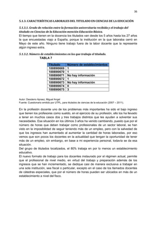 36
5.1.3. CARACTERÍSTICAS LABORALES DEL TITULADO EN CIENCIAS DE LA EDUCACIÓN
5.1.3.1. Grado de relación entre la formación universitaria recibida y el trabajo del
titulado en Ciencias de la Educación mención Educación Básica.
El tiempo que tienen en la docencia los titulados van desde los 5 años hasta los 27 años
la que encuestadas viajo a España, porque la institución en la que laboraba cerró en
Mayo de este año. Ninguno tiene trabajo fuera de la labor docente que la represente
algún ingreso extra.
5.1.3.2. Número de establecimientos en los que trabaja el titulado.
TABLA 7
Titulado Número de establecimientos
10089I0669 1
10089I0670 1
10089I0671 No hay información
10089I0672 1
10089I0673 No hay información
10089I0674 0
10089I0675 3
Autor: Desiderio Apraez, Miguel Angel
Fuente: Cuestionario emitido por UTPL, para titulados de ciencias de la educación (2007 – 2011).
En la profesión docente uno de los problemas más importantes ha sido el bajo ingreso
que tienen los profesores como sueldo, en el ejercicio de su profesión, ello los ha llevado
a tener en muchos casos dos y tres trabajos distintos que les ayuden a solventar sus
necesidades. Esa situación en los últimos 3 años ha venido cambiando, puesto que por el
número de horas que deben trabajar como profesionales de un sector laboral, se han
visto en la imposibilidad de seguir teniendo más de un empleo, pero con la salvedad de
que los ingresos han aumentado al aumentar la cantidad de horas laboradas, por eso
vemos que son pocos los docentes en la actualidad que tengan la oportunidad de tener
más de un empleo, sin embargo, en base a mi experiencia personal, todavía se da esa
situación.
Del grupo de titulados localizados, el 80% trabaja en por lo menos un establecimiento
educativo.
El nuevo formato de trabajo para los docentes instaurado por el régimen actual, permite
que el profesional de nivel medio, en virtud del trabajo y preparación además de los
ingresos que se han incrementado, se dedique casi de manera exclusiva a trabajar en
una sola institución, sea fiscal o particular, excepto en el caso de los llamados docentes
de cátedras especiales, que por el número de horas pueden ser ubicados en más de un
establecimiento a nivel del fisco.
 