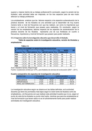 43
superar y mejorar dentro de su trabajo profesional.En conclusión, según la versión de los
titulados, esta actividad debe ser mejorada, en los tres aspectos para de ese modo
afianzar su trabajo profesional.
Los empleadores analizan que las labores respecto a los aspectos autoevaluación de la
práctica docente de los titulados es una actividad que la desarrollan de muy buena
manera tanto a nivel de frecuencia con que las realizan, así como la importancia que
tienen y el nivel de formación que poseen para realizarlas. En conclusión, según la
versión de los empleadores, labores respecto de los aspectos de autoevaluación de la
práctica docente de los titulados representa una de sus fortalezas en cuanto a
frecuencia, importancia y nivel de formación que poseen para poder realizarla.
5.5.3 Aspectos sobre la investigación educativa que desarrolla el titulado.
Tabla de aspectos sobre la investigación educativa, versión de titulados y
empleadores.
TABLA 14
III. ASPECTOS SOBRE LA INVESTIGACIÓN EDUCATIVA
#
Pregunta Pro.
%
FRECUENCIA Pro.
%
IMPORTANCIA Pro.
% NIVEL DE
FORMACIÓN
P23 3 4 75 88 4 4 88 94 4 3 88 81
P24 2 4 56 88 3 4 81 94 3 4 75 88
P25 3 3 75 75 4 4 94 88 4 3 88 81
P26 3 4 75 88 4 4 94 88 4 3 88 81
P27 3 4 69 88 3 4 81 88 3 3 75 81
P28 3 3 69 75 3 4 81 94 3 4 81 88
Autor: Desiderio Apraez, Miguel Angel
Fuente: Cuestionario emitido por UTPL, para titulados de ciencias de la educación (2007 – 2011).
Cuadro comparativo de aspectos de investigación educativa
ASPECTOS TITULADOS EMPLEADORES
Promedio global % global Promedio global % global
FRECUENCIA 17/24 70.83 22/24 91.67
IMPORTANCIA 21/24 87.50 24/24 100.00
NIVEL DE FORMACION 21/24 87.50 20/24 83.33
La investigación educativa según se observa en las tablas definidas, es la actividad
docente que tiene los promedios más bajos según la visión tanto de titulados como de
empleadores, y la frecuencia con que realizan esta actividad muestra que no es, según el
punto de vista de los titulados su punto más fuerte, mientras que para los empleadores el
nivel de formación que tienen estos no es el suficientemente fuerte para poder realizar
actividades de investigación educativa.
 