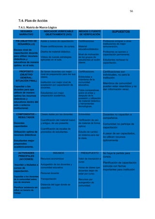 56
7.4. Plan de Acción
7.4.1. Matriz de Marco Lógico
RESUMEN
NARRATIVO
INDICADOR VERIFICABLE
OBJETIVAMENTE (IVO)
MEDIOS O FUENTE
DE VERIFICACIÓN
SUPUESTOS
FIN (OBJETIVO DE
DESARROLLO)
Escaso nivel de
capacitación docente
para utilizar recursos
didácticos y
educativos de manera
optima en el aula.
Asiste a cursos de capacitación.
Posee certificaciones de cursos.
Diseña de material didáctico.
Videos de nuevas estrategias
aplicadas en el aula.
Certificaciones
Material
educativo/didáctico
Nivel de motivación
de los grupos de
estudiantes al recibir
clases.
Profesores emigran a otras
instituciones de mejor
remuneración.
Profesores se oponen a
capacitación permanente.
Estudiantes rechazan la
capacitación.
PROPÓSITO
(OBJETIVO
GENERAL;
SITUACIÓN FINAL)
Capacitar a los
titulados para que
utilicen de manera
optima los recursos
didácticos y
educativos dentro del
aula o entorno
institucional.
Se tienen docentes con mejor
nivel de preparación para dar sus
clases.
Institución con mejor nivel de
aceptación por capacitación de
docentes.
Estudiantes con mejor
preparación académica.
Certificaciones
Entrevistas a
miembros de la
comunidad
educativa.
Fotos comparativas
sobre el antes y
después de la
posesión y utilización
de material didáctico
y herramientas
tecnológicas.
Certificaciones son
individuales, no para la
institución.
Miembros de comunidad
pueden estar resentidos y no
dan información veraz.
COMPONENTES –
RESULTADOS
Docentes
capacitados
Utilización optima de
recursos didácticos
Estudiantes mejor
preparados
académicamente.
Clases dadas por los docentes
Cuantificación del material nuevo
y antiguo, de uso presente
Cuantificación de escalas de
promedios de estudiantes.
Entrevistas
Verificación de uso
de material de forma
optima
Estudio de cambio
en sistema para dar
la clase.
Docentes no capaciten a
compañeros.
Comunidad no participe de
capacitación
A pesar de ser capacitados,
no utilicen recursos
óptimamente
ACTIVIDADES
PRINCIPALES
(ACCIONES)
Inscribir a titulados a
cursos de
capacitación.
Capacitar a los docentes
de la comunidad sobre
uso de recursos
Planificar asistencia sin
influir en horario de
trabajo
INSUMOS
Recursos económicos
Autogestión de los docentes y
comunidad educativa
Personal docente
Transportación
Distancia del lugar donde se
capacitan
PRESUPUESTO
Valor de inscripción a
curso
Horas de clases que
docentes dejan de
estar por curso.
Recursos por
autogestión de
comunidad.
No haya la partida para
cursos.
Planificación de capacitación
coincida con fechas
importantes para institución
.
 