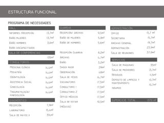 ADINISTRACIN
Off
S
Ah G
Am
S  
15,7 m
15,7m
19,7m
23,9m
37,9m
CONSLTORIOS
 
P
Og
A S
Gg
Tmg/
kg
14,4m
14,4m
14,4m
14,4m
14,4m
14,4m
DIAGNSTICO
Rp
Lb
S  y 
7,9m
15,4m
39,m
SERICIOS
S  mq
S  m
R
Dp  mpz y
mm
Im
35m
13,7m
11,5m
10,7m
10,7m
GARDIA
Rp/ h
B  mj
B  hmb
Rp G
Ah
B
Shk m
Ob
S  y

C 1
C 2
Off m
S  
(m)
9,5m
5,8m
5,6m
8,2m
4,7m
3,2m
29m
48m
14,7m
17,5m
17,5m
17,5m
17,5m
19,5m
HALL
Ifm /Rp
B mj
B hmb
B p
13,7m
13,7m
3,6m
SALA DE CONFERENCIAS
SPERCICIE TOTAL 1370 m
105m
PROGRAA DE NECESIDADES
ESTRCTRA FNCIONAL
 