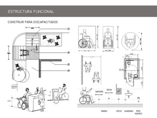 CONSTRIR PARA DISCAPACITADOS
ESTRCTRA FNCIONAL
 