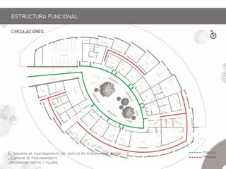 E qm  fm  f  gm fz
_C  fm
_R  y f
Pb
P
CIRCLACIONES
ESTRCTRA FNCIONAL
 