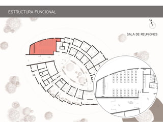 SALA DE RENIONES
ESTRCTRA FNCIONAL
 