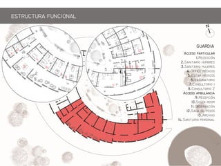 A p
1.R
2.S hmb
3.S mj
4.Off m
5.E m
6.
7.C 1
8.C 2
A mb
9.Rp
10.Shk m
11.Ob
12.S  y
13.Ah
14.S p
1
3
2
6
7
8
5
4
9
12
11
10
14 13
GARDIA
ESTRCTRA FNCIONAL
 