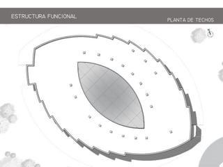 ESTRCTRA FNCIONAL
PLANTA DE TECHOS
 