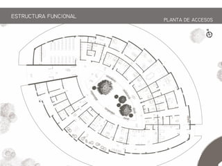 ESTRCTRA FNCIONAL
PLANTA DE ACCESOS
 