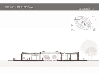 ESTRCTRA FNCIONAL
SECCION 2 - 2
 