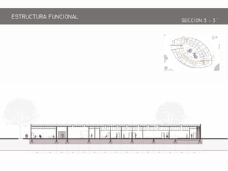 ESTRCTRA FNCIONAL
SECCION 3 - 3
 