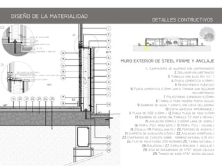 RO EXTERIOR DE STEEL FRAE Y ANCLAJE
1. Cp  m  m/
2.S p/
3.T   81 1/4" /
4.P m 10mm./
5.Rm p/
6.P m 10mm j m  
p/
7.P p 25mm/
8.T p m p gj/
9.B  g y    /
10.C h mpmb./
11.P  OSB 10mm./ 12.Db p  y 15mm
13.B  p./14.T T2 p mh./
15.A m 100mm   ./
16.Pf PG -m./ 17.Pf PG - ./
18../19.P./ 20.  ./
21.Cp   5m./ 22.A hfg./
23.Cp  C b   18 m./
24.Fm  p 200 m.25.T ./
26.B./ 27.  y j./
28.g    HA g 
29.T  b HA g .
S p
B  g y    
P m 6mm
J  

mb f
Pf  p
  y j
DISEO DE LA ATERIALIDAD
DETALLES CONTRCTIOS
 