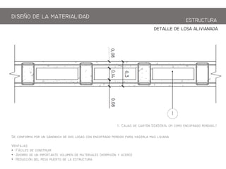 1. Cj   505014 m m f p./
S fm p  h     f p p h m 
j
• F  
• Ah   mp m  m (hmg y )
• R  p m   
DETALLE DE LOSA ALIIANADA
DISEO DE LA ATERIALIDAD
ESTRCTRA
 