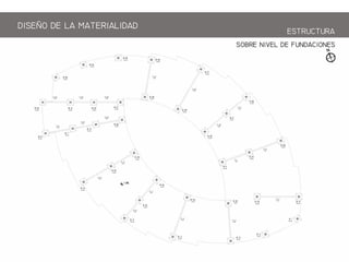 SOBRE NIEL DE FNDACIONES
DISEO DE LA ATERIALIDAD
ESTRCTRA
 