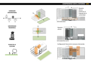 COMPROMISO CON EL ENTORNO [09]
VISTA MACHADO
VISTA MAESTRA CUETO
CORREDOR
UNIVERSITARIO
UNIVERSIDAD
RESIDENCIA
PLAZA DE LA
CULTURA
UM
UM UM
Respetar
alturas
Continuar el
lenguaje de la
universidad
Configuración futura de la manzana intervenida
Respetar
alturas
 