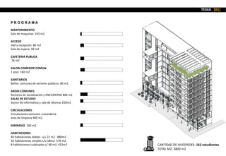 P R O G R A M A
CANTIDAD DE HUESPEDES: 162 estudiantes
TOTAL M2: 3800 m2
TEMA [01]
MANTENIMIENTO
Sala de maquinas: 193 m2
ACCESO
Hall y recepción: 80 m2
Sala de espera: 50 m2
CAFETERIA PUBLICA
76 m2
SALON COMEDOR COMUN
1 piso: 160 m2
SANITARIOS
Baños comunes de sectores públicos 80 m2
AREAS COMUNES:
Sectores de socialización y ENCUENTRO 400 m2
SALAS DE ESTUDIO
Sector de informática y sala de idiomas 250m2
CIRCULACIONES
Circulaciones comunes -Lavandería-
área de limpieza 400 m2
GIMNASIO 100 m2
HABITACIONES
40 habitaciones dobles c/u 22 m2 : 880m2
32 habitaciones simples c/u 18m2: 576 m2
8 habitaciones cuádruples c/ 48 m2: 432m2
 