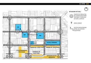 ESCUELA PRIMARIA
UM
UM
UM
EX ESCUELA
DE DANZAS
ESTACIONAMIENTO
COLECTIVOS
ESTACION DE FFCC
SARMIENTO
PASO A NIVEL PASO A NIVEL PASO A NIVEL
PARADA DE COLECTIVOS PARADA DE COLECTIVOS
TERMINAL DE
COLECTIVOS
PUNTOS DE CONFLICTOS
EN LA MOVILIDAD ENTRE
PEATONES Y VEHICULOS
(privados y públicos)
AREAS VERDES?
FALTA DE ARTICULACION
ENTRE LOS EDIFICIOS
EDUCATIVOS
?
SITUACION ACTUAL!
EL SITIO [02]
 
