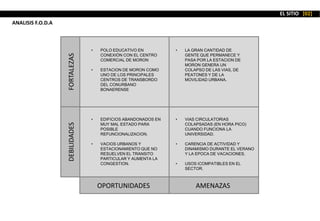 FORTALEZASDEBILIDADES
OPORTUNIDADES AMENAZAS
• POLO EDUCATIVO EN
CONEXIÓN CON EL CENTRO
COMERCIAL DE MORON
• ESTACION DE MORON COMO
UNO DE LOS PRINCIPALES
CENTROS DE TRANSBORDO
DEL CONURBANO
BONAERENSE
• VIAS CIRCULATORIAS
COLAPSADAS (EN HORA PICO)
CUANDO FUNCIONA LA
UNIVERSIDAD.
• CARENCIA DE ACTIVIDAD Y
DINAMISMO DURANTE EL VERANO
Y LA EPOCA DE VACACIONES.
• USOS ICOMPATIBLES EN EL
SECTOR.
• EDIFICIOS ABANDONADOS EN
MUY MAL ESTADO PARA
POSIBLE
REFUNCIONALIZACION.
• VACIOS URBANOS Y
ESTACIONAMIENTO QUE NO
RESUELVEN EL TRANSITO
PARTICULAR Y AUMENTA LA
CONGESTION.
• LA GRAN CANTIDAD DE
GENTE QUE PERMANECE Y
PASA POR LA ESTACION DE
MORON GENERA UN
COLAPSO DE LAS VIAS, DE
PEATONES Y DE LA
MOVILIDAD URBANA.
EL SITIO [02]
ANALISIS F.O.D.A
 