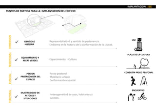 IDENTIDAD
HISTORIA
Representatividad y sentido de pertenencia.
Emblema en la historia de la conformación de la ciudad.
EQUIPAMIENTO Y
AREAS VERDES Esparcimiento - Cultura
PEATON
PROTAGONISTA DEL
ESPACIO
Paseo peatonal
Mobiliario urbano
Conformación espacial
MULTIPLICIDAD DE
ACTORES Y
SITUACIONES
Heterogeneidad de usos, habitantes y
sucesos.
TERRITORIALESPACIALTEMPORALDIMENSION
IMPLANTACION [03]
UM
PLAZA DE LA CULTURA
CONEXIÓN PASEO PEATONAL
ENCUENTRO
PUNTOS DE PARTIDA PARA LA IMPLANTACION DEL EDIFICIO
 