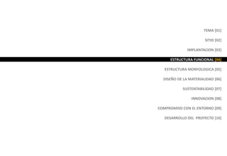 TEMA [01]
SITIO [02]
IMPLANTACION [03]
ESTRUCTURA FUNCIONAL [04]
ESTRUCTURA MORFOLOGICA [05]
DISEÑO DE LA MATERIALIDAD [06]
SUSTENTABILIDAD [07]
INNOVACION [08]
COMPROMISO CON EL ENTORNO [09]
DESARROLLO DEL PROYECTO [10]
 