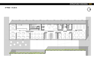 ESTRUCTURA FUNCIONAL [04]
COMEDOR COMUN INFORMARICA LECTURA
SALA DE IDIOMAS
1º PISO + 4.10 m
 
