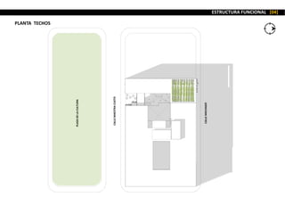 ESTRUCTURA FUNCIONAL [04]
PLANTA TECHOS
CALLEMAESTRACUETO
PLAZADELACULTURA
CALLEMACHADO
 