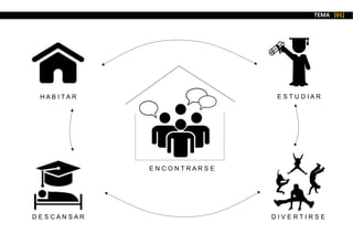 H A B I T A R
D E S C A N S A R
E N C O N T R A R S E
E S T U D I A R
D I V E R T I R S E
TEMA [01]
 