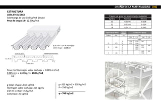 ESTRUCTURA
LOSA STEEL DECK
Sobrecarga de uso 350 kg/m2 (losas)
Peso de chapa 18= 12.60kg/m2
Peso /m2 Hormigón sobre la chapa = 0.085 m3/m2
0.085 m3 x 2400kg/3 = 204 kg/m2
m2
g total: chapa 12.60 kg/m2
Hormigón sobre la chapa: 204 kg/m2
0.04 m x 1900= 76 kg/m2
Cielorraso: 20 kg/m2
g =313 kg/m2 = 350 kg/m2
P = 350 kg/m2
q = 700 kg/m2
6.35 cm + 5 cm de hormigón
sobre chapa = 11.35 cm
11.35 cm
DISEÑO DE LA MATERIALIDAD [06]
 