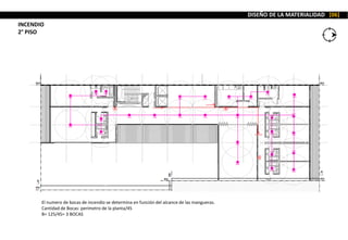 INCENDIO
2° PISO
DISEÑO DE LA MATERIALIDAD [06]
El numero de bocas de incendio se determina en función del alcance de las mangueras.
Cantidad de Bocas: perímetro de la planta/45
B= 125/45= 3 BOCAS
 