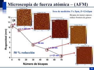 0 10 20 30 40 50 60 70
4
5
6
7
8
9
10
11
12
Rugosidad(nm)
Número de bicapas
(a)
 = 1.5 m
 = 150 nm
 = 50 nm
 = 30 nm
 = 21 nm
29
29
Área de medición: 5 x 5μm, Z=12-63μm
58 % reducción
Bicapas de menor espesor,
reduce frontera de granos
 