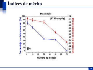 70
70
0 10 20 30 40 50 60 70
0
10
20
30
40
50
60
70
80
90
100
0.0
0.1
0.2
0.3
0.4
0.5
0.6
0.7
0.8
0.9
1.0
1.1
1.2
Número de bicapas
Porcentajededelaminación(%)
[8YSZ/-Al2O3]n
(b)
Velocidaddecorrosión(mmy)
Desempeño
 