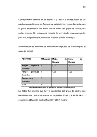 80




Como podemos verificar en las Tabla 4.1 y Tabla 4.2, los resultados de las

pruebas aparentemente no fueron muy satisfactorios, ya que la media para

el grupo experimental fue menor que la media del grupo de control para

ambas pruebas. Sin embargo se necesita de un indicador muy concluyente,

para lo cual aplicamos la pruebas de Wicoxon y Mann Whitney-U.



A continuación se muestran los resultados de la prueba de Wilcoxon para el

grupo de control:



   POST-PRE                   # Muestras        Media              de Suma            de
                                                Rangos                   Rangos
   Rangos         negativos 6                   4,00                     24,00
   (Post < Pre)
   Rangos         positivos 1                   4,00                     4,00
   (Post > Pre)
   Rangos cero                2
   (Post = Pre)
   Total                      9
             Tabla 4.3 Rangos con signo de la prueba de Wilcoxon – Grupo de Control

La Tabla 4.3 muestra que hay 6 estudiantes del grupo de control que

obtuvieron una calificación menor en la prueba POST que en la PRE, 2

estudiantes obtuvieron igual calificación y sólo 1 mejoró.
 