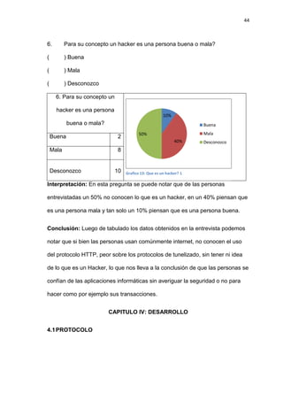 44



6.         Para su concepto un hacker es una persona buena o mala?

(          ) Buena

(          ) Mala

(          ) Desconozco

      6. Para su concepto un

      hacker es una persona
                                                        10%
            buena o mala?                                             Buena
                                           50%                        Mala
    Buena                      2
                                                              40%     Desconozco
    Mala                       8


    Desconozco                 10   Grafico 13: Que es un hacker? 1

Interpretación: En esta pregunta se puede notar que de las personas

entrevistadas un 50% no conocen lo que es un hacker, en un 40% piensan que

es una persona mala y tan solo un 10% piensan que es una persona buena.


Conclusión: Luego de tabulado los datos obtenidos en la entrevista podemos

notar que si bien las personas usan comúnmente internet, no conocen el uso

del protocolo HTTP, peor sobre los protocolos de tunelizado, sin tener ni idea

de lo que es un Hacker, lo que nos lleva a la conclusión de que las personas se

confían de las aplicaciones informáticas sin averiguar la seguridad o no para

hacer como por ejemplo sus transacciones.


                            CAPITULO IV: DESARROLLO


4.1 PROTOCOLO
 