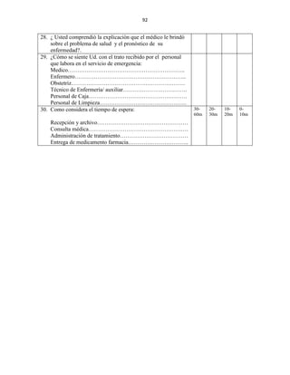 92
28. ¿ Usted comprendió la explicación que el médico le brindó
sobre el problema de salud y el pronóstico de su
enfermedad?.
29. ¿Cómo se siente Ud. con el trato recibido por el personal
que labora en el servicio de emergencia:
Medico……………………………………………………..
Enfermero…………………………………………………..
Obstetriz……………………………………………………
Técnico de Enfermería/ auxiliar…………………………….
Personal de Caja…………………………………………….
Personal de Limpieza……………………………………….
30. Como considera el tiempo de espera:
Recepción y archivo…………………………………………
Consulta médica………………………………………….….
Administración de tratamiento………………………………
Entrega de medicamento farmacia…………………………..
30-
60m
20-
30m
10-
20m
0-
10m
 