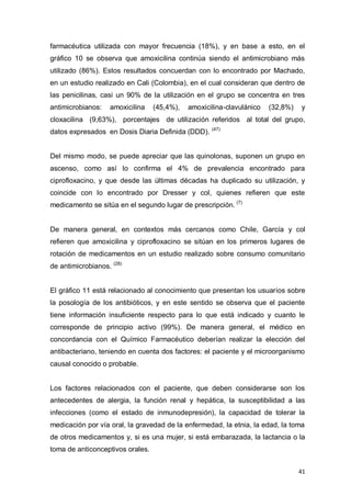 41
farmacéutica utilizada con mayor frecuencia (18%), y en base a esto, en el
gráfico 10 se observa que amoxicilina continúa siendo el antimicrobiano más
utilizado (86%). Estos resultados concuerdan con lo encontrado por Machado,
en un estudio realizado en Cali (Colombia), en el cual consideran que dentro de
las penicilinas, casi un 90% de la utilización en el grupo se concentra en tres
antimicrobianos: amoxicilina (45,4%), amoxicilina-clavulánico (32,8%) y
cloxacilina (9,63%), porcentajes de utilización referidos al total del grupo,
datos expresados en Dosis Diaria Definida (DDD). (47)
Del mismo modo, se puede apreciar que las quinolonas, suponen un grupo en
ascenso, como así lo confirma el 4% de prevalencia encontrado para
ciprofloxacino, y que desde las últimas décadas ha duplicado su utilización, y
coincide con lo encontrado por Dresser y col, quienes refieren que este
medicamento se sitúa en el segundo lugar de prescripción. (7)
De manera general, en contextos más cercanos como Chile, García y col
refieren que amoxicilina y ciprofloxacino se sitúan en los primeros lugares de
rotación de medicamentos en un estudio realizado sobre consumo comunitario
de antimicrobianos. (28)
El gráfico 11 está relacionado al conocimiento que presentan los usuarios sobre
la posología de los antibióticos, y en este sentido se observa que el paciente
tiene información insuficiente respecto para lo que está indicado y cuanto le
corresponde de principio activo (99%). De manera general, el médico en
concordancia con el Químico Farmacéutico deberían realizar la elección del
antibacteriano, teniendo en cuenta dos factores: el paciente y el microorganismo
causal conocido o probable.
Los factores relacionados con el paciente, que deben considerarse son los
antecedentes de alergia, la función renal y hepática, la susceptibilidad a las
infecciones (como el estado de inmunodepresión), la capacidad de tolerar la
medicación por vía oral, la gravedad de la enfermedad, la etnia, la edad, la toma
de otros medicamentos y, si es una mujer, si está embarazada, la lactancia o la
toma de anticonceptivos orales.
 