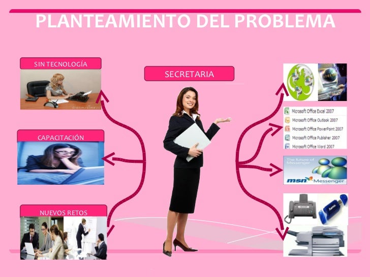 Resultado de imagen de EL USO DEL TIC ´S EN EL ÁMBITO LABORAL DE UNA SECRETARIA