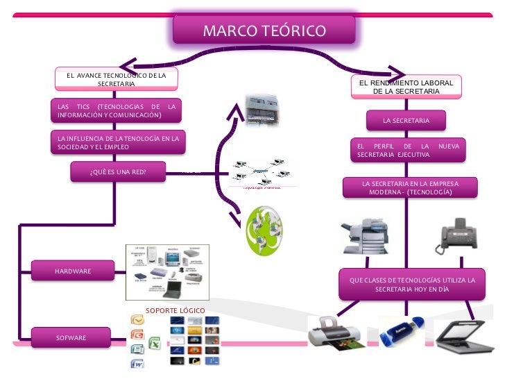 Resultado de imagen de El uso del tic ´s en el ámbito laboral de una secretaria