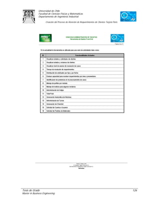 Universidad de Chile
               Facultad de Ciencias Físicas y Matemáticas
               Departamento de Ingeniería Industrial

                     Creación del Proceso de Atención de Requerimientos de Clientes Tarjeta Paris




Tesis de Grado                                                                                      126
Master in Business Engineering
 