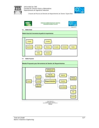 Universidad de Chile
               Facultad de Ciencias Físicas y Matemáticas
               Departamento de Ingeniería Industrial

                     Creación del Proceso de Atención de Requerimientos de Clientes Tarjeta Paris




Tesis de Grado                                                                                      127
Master in Business Engineering
 