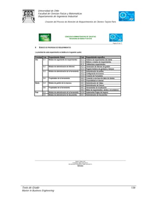 Universidad de Chile
               Facultad de Ciencias Físicas y Matemáticas
               Departamento de Ingeniería Industrial

                     Creación del Proceso de Atención de Requerimientos de Clientes Tarjeta Paris




Tesis de Grado                                                                                      136
Master in Business Engineering
 