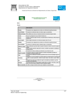 Universidad de Chile
               Facultad de Ciencias Físicas y Matemáticas
               Departamento de Ingeniería Industrial

                     Creación del Proceso de Atención de Requerimientos de Clientes Tarjeta Paris




Tesis de Grado                                                                                      137
Master in Business Engineering
 