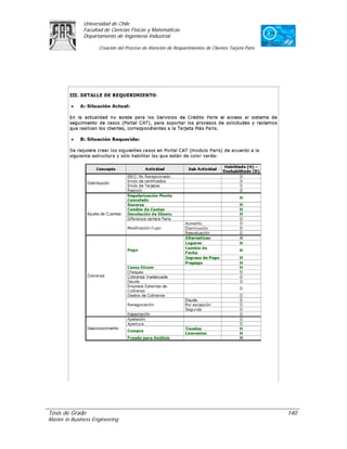 Universidad de Chile
               Facultad de Ciencias Físicas y Matemáticas
               Departamento de Ingeniería Industrial

                     Creación del Proceso de Atención de Requerimientos de Clientes Tarjeta Paris




Tesis de Grado                                                                                      140
Master in Business Engineering
 