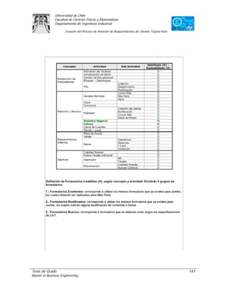 Universidad de Chile
               Facultad de Ciencias Físicas y Matemáticas
               Departamento de Ingeniería Industrial

                     Creación del Proceso de Atención de Requerimientos de Clientes Tarjeta Paris




Tesis de Grado                                                                                      141
Master in Business Engineering
 