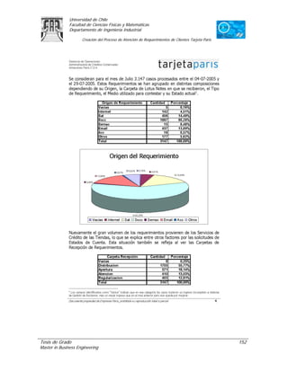 Universidad de Chile
               Facultad de Ciencias Físicas y Matemáticas
               Departamento de Ingeniería Industrial

                     Creación del Proceso de Atención de Requerimientos de Clientes Tarjeta Paris




Tesis de Grado                                                                                      152
Master in Business Engineering
 