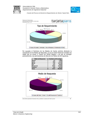 Universidad de Chile
               Facultad de Ciencias Físicas y Matemáticas
               Departamento de Ingeniería Industrial

                     Creación del Proceso de Atención de Requerimientos de Clientes Tarjeta Paris




Tesis de Grado                                                                                      154
Master in Business Engineering
 