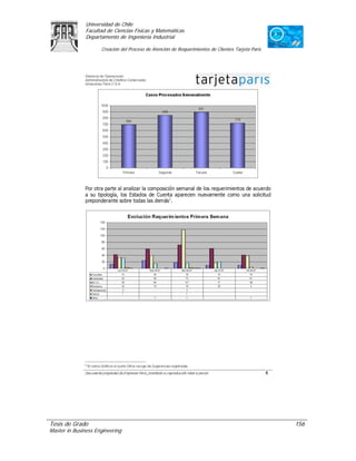 Universidad de Chile
               Facultad de Ciencias Físicas y Matemáticas
               Departamento de Ingeniería Industrial

                     Creación del Proceso de Atención de Requerimientos de Clientes Tarjeta Paris




Tesis de Grado                                                                                      156
Master in Business Engineering
 