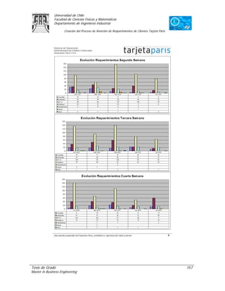 Universidad de Chile
               Facultad de Ciencias Físicas y Matemáticas
               Departamento de Ingeniería Industrial

                     Creación del Proceso de Atención de Requerimientos de Clientes Tarjeta Paris




Tesis de Grado                                                                                      157
Master in Business Engineering
 
