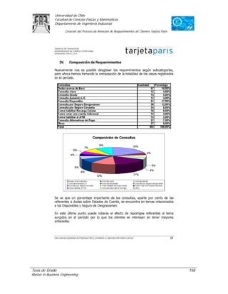 Universidad de Chile
               Facultad de Ciencias Físicas y Matemáticas
               Departamento de Ingeniería Industrial

                     Creación del Proceso de Atención de Requerimientos de Clientes Tarjeta Paris




Tesis de Grado                                                                                      158
Master in Business Engineering
 